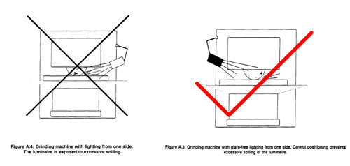 燈具選擇 燈具選擇