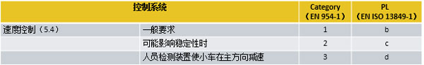 皮爾磁資訊