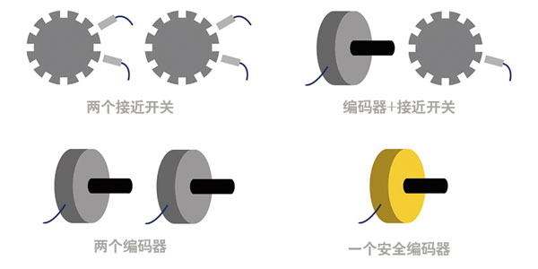 皮爾磁資訊
