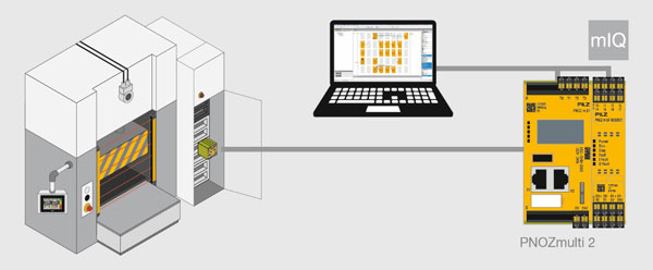 安全可編程控制器 安全可編程控制器