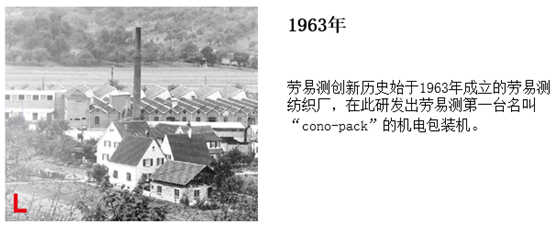 勞易測