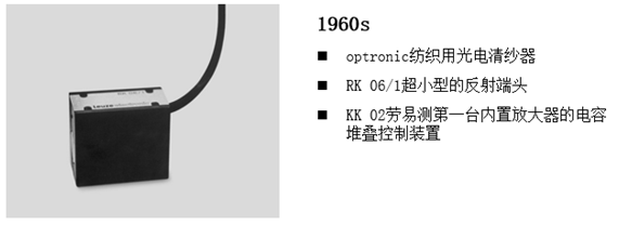 勞易測