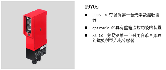 勞易測