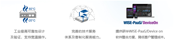 研華