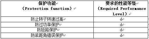 皮爾磁