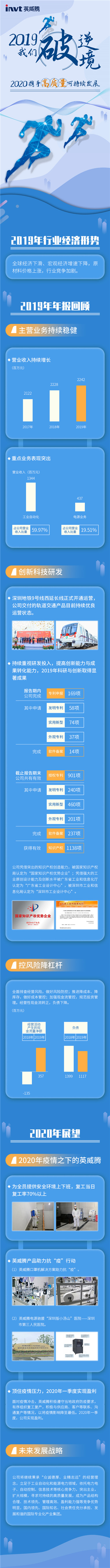 英威騰
