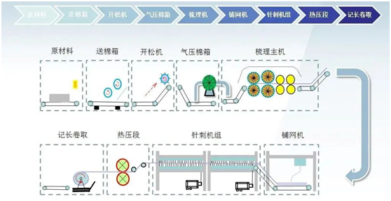英威騰