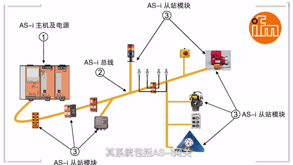 易福門資訊