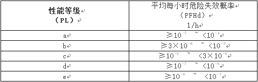 皮爾磁