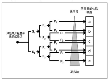 皮爾磁