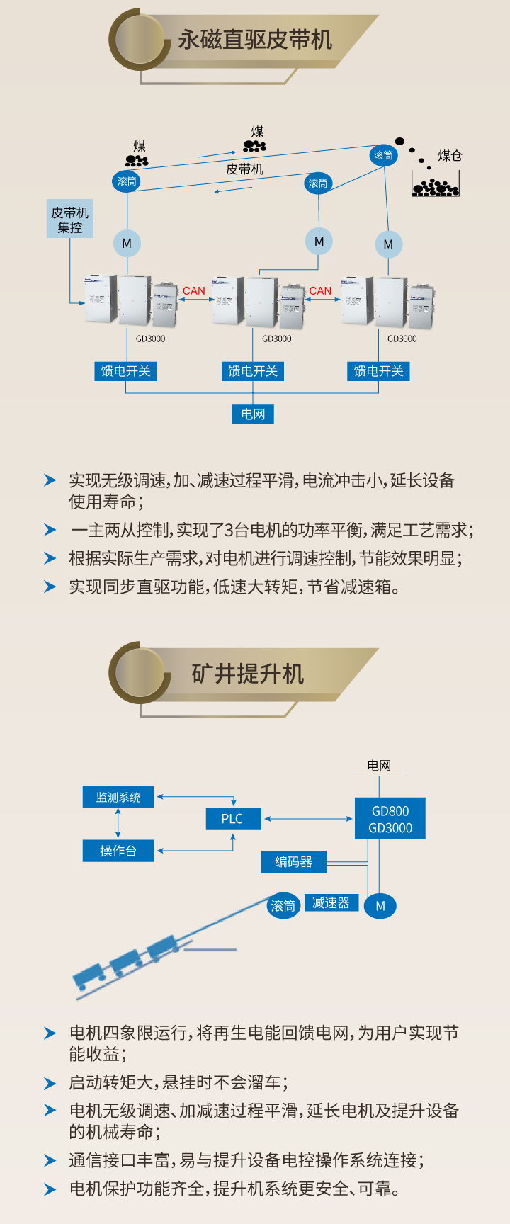 英威騰