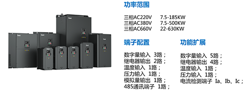 英威騰