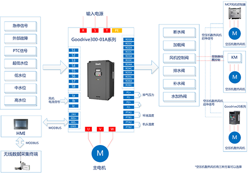 英威騰