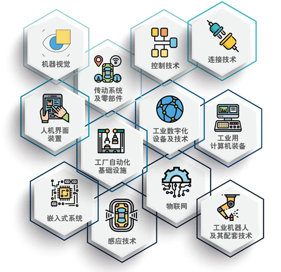 SIAF廣州自動化展