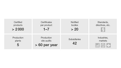 皮爾磁資訊 皮爾磁資訊