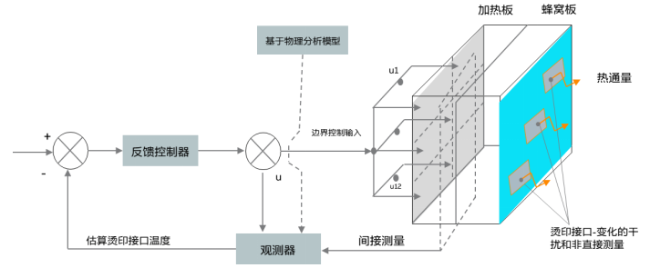 1654132944332530.png image.png