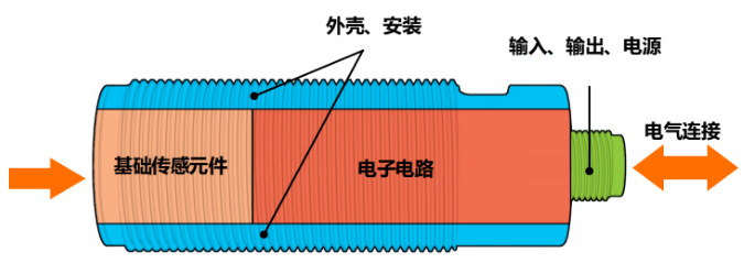 1670898270313072.png image.png