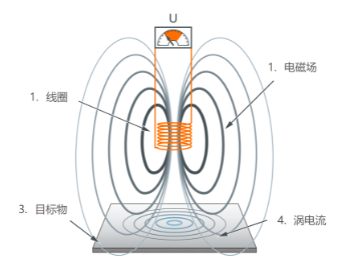 1670898290448836.png image.png