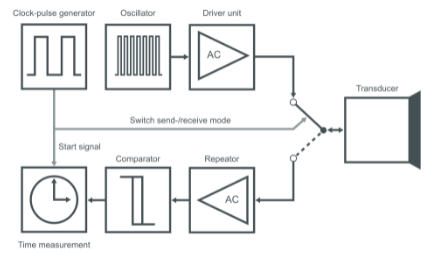 1675213461898760.png image.png