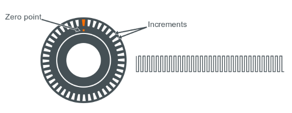 1676533829613966.png image.png