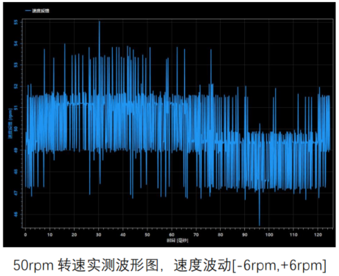 E030編碼器波形圖1.png
