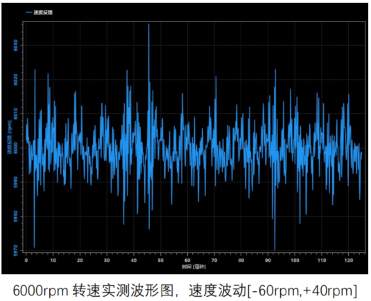 E030編碼器波形圖2.png